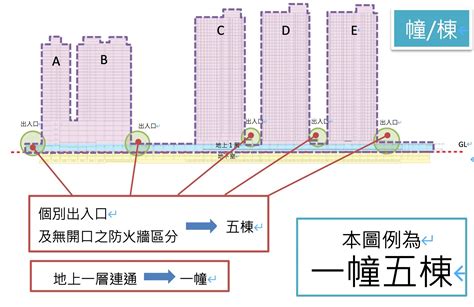 一幢一棟一戶|建物所有權第一次登記